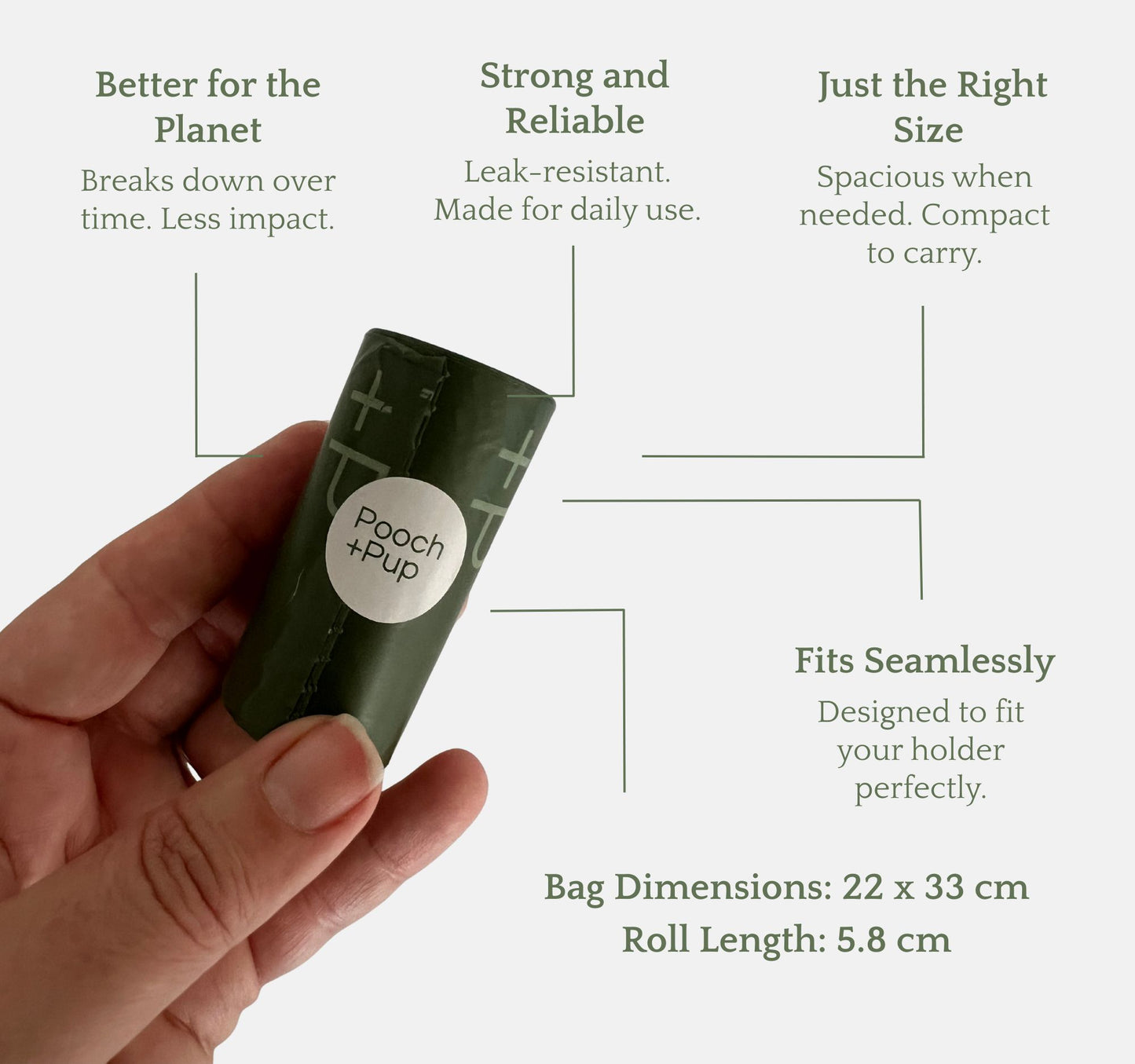 Heavy duty leak proof compostable bags