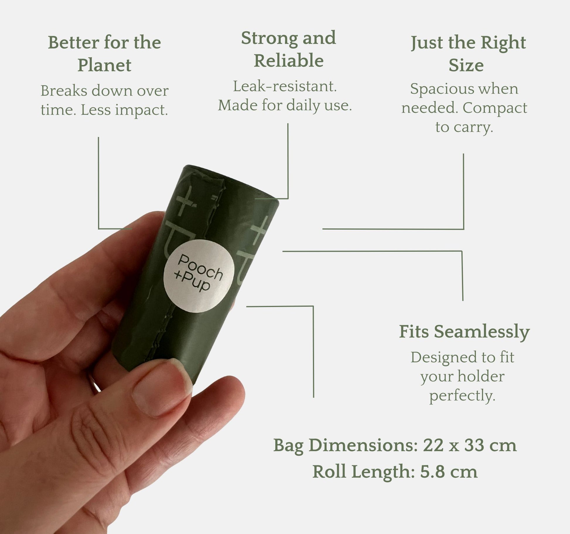 Heavy duty leak proof compostable bags